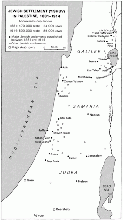 Jewish Settlement in Palestine (1881-1914)
