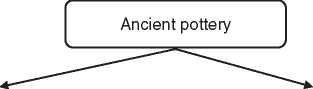 Chemical Analysis in Ancient Pottery